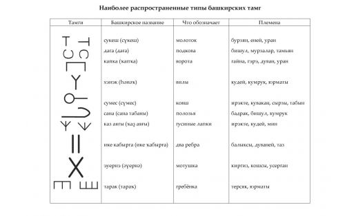 Наиболее распространённые башкирские тамги