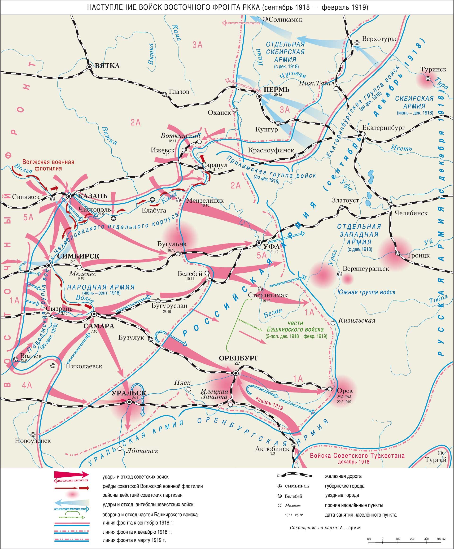 Восточный фронт гражданской войны в России 1918